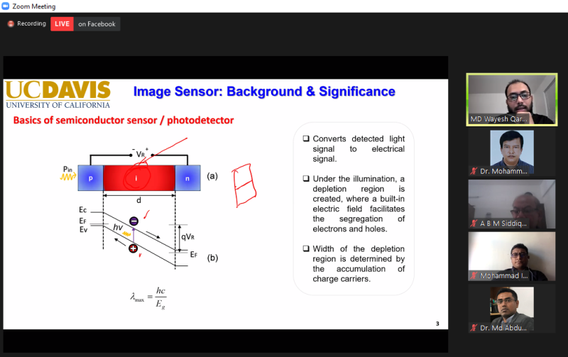 “Photosensors for Emerging Nanotech Applications” Webinar by AIUB Center for Nanotechnology Research (CNR)